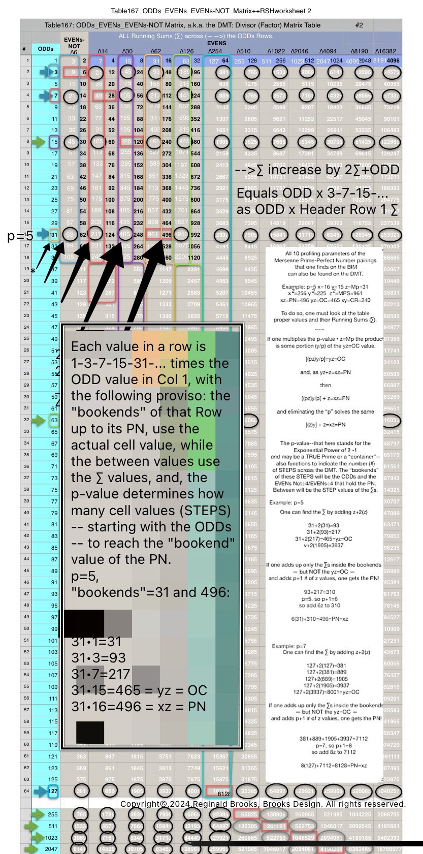 Table167_ODDs_EVENs_EVENs-NOT_Matrix_++RSHworksheet4.jpg