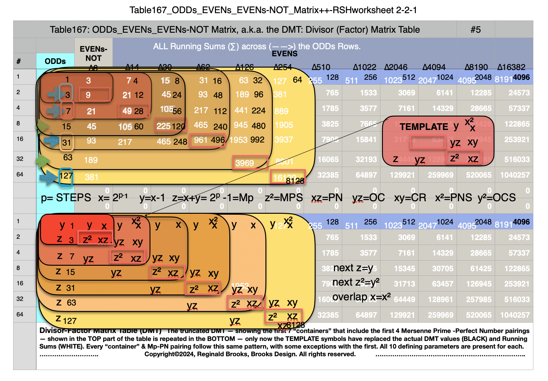 Table167_ODDs_EVENs_EVENs-NOT_Matrix_++RSHworksheet5.png