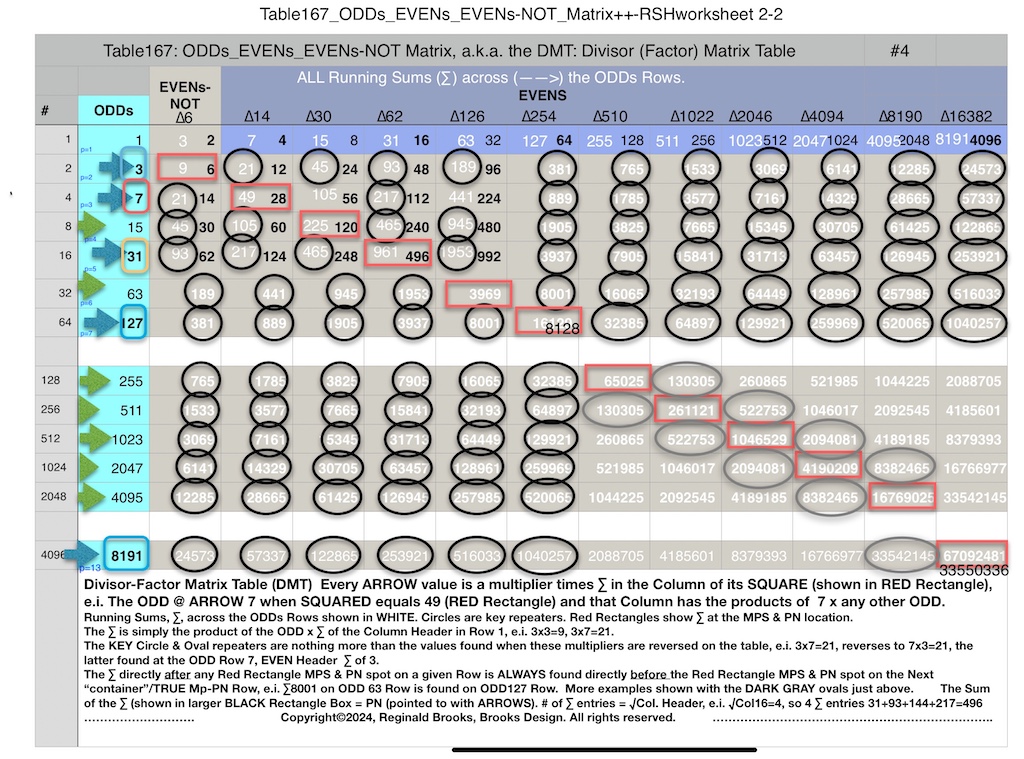 Table167_ODDs_EVENs_EVENs-NOT_Matrix_++RSHworksheet5a.jpeg