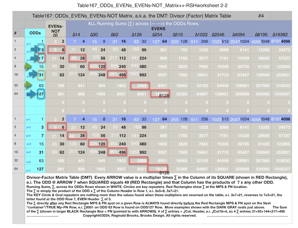 Table167_ODDs_EVENs_EVENs-NOT_Matrix_++RSHworksheet5b.jpeg