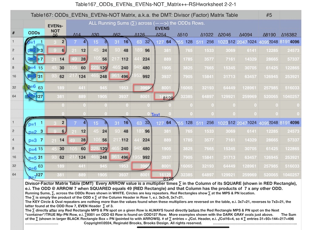 Table167_ODDs_EVENs_EVENs-NOT_Matrix_++RSHworksheet5c.jpeg