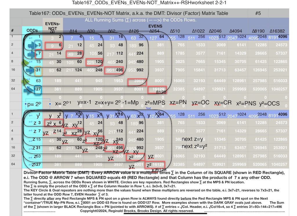 Table167_ODDs_EVENs_EVENs-NOT_Matrix_++RSHworksheet5d.jpeg