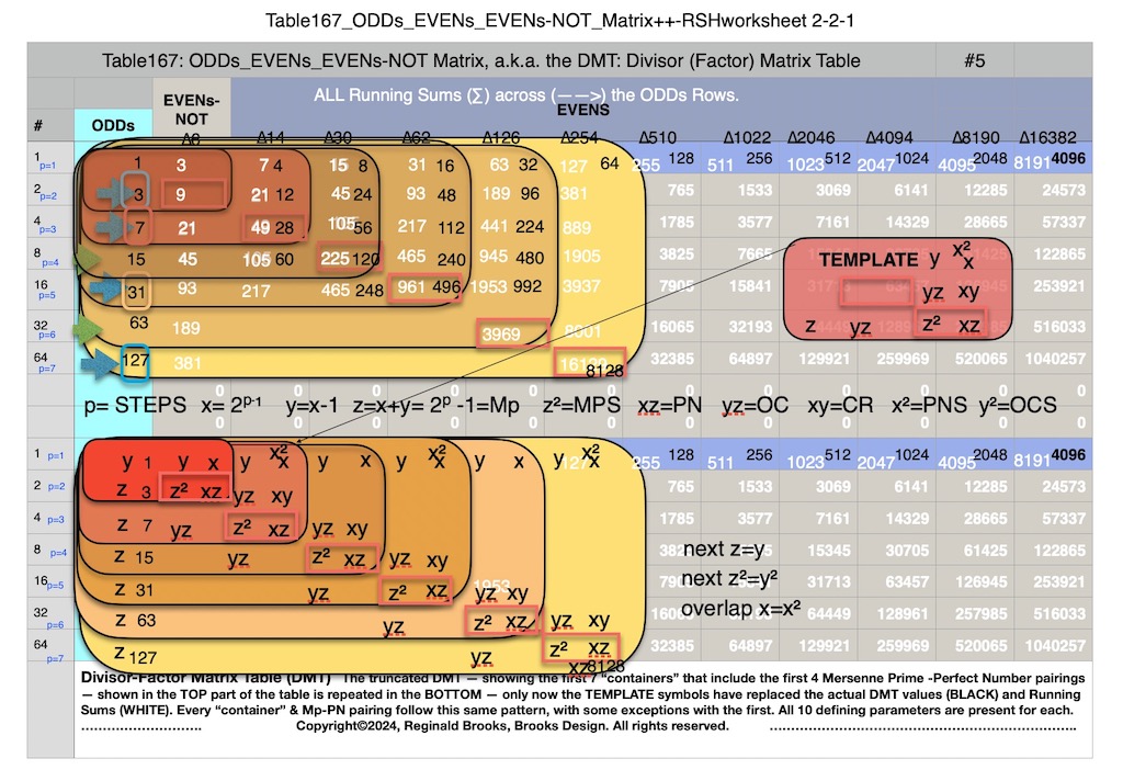 Table167_ODDs_EVENs_EVENs-NOT_Matrix_++RSHworksheet5e.jpeg