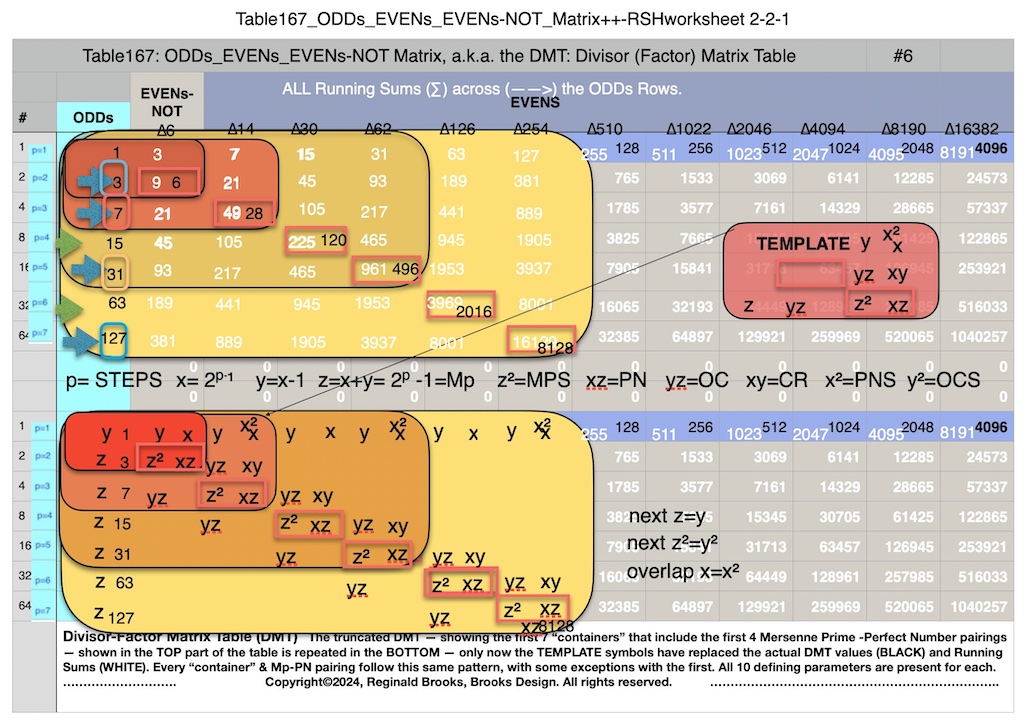 Table167_ODDs_EVENs_EVENs-NOT_Matrix_++RSHworksheet5g.jpg