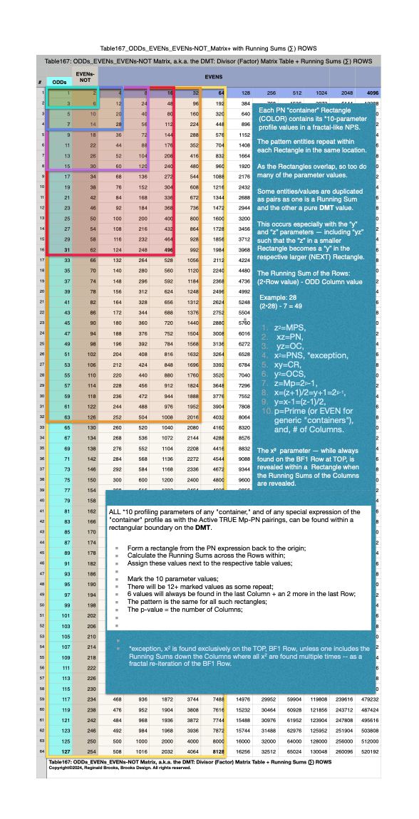 Table167_O_E_E-NOT_Matrix++RS_Row_1