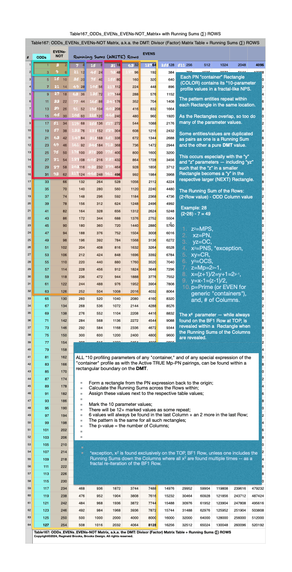 Table167_O_E_E-NOT_Matrix++RS_Row_2