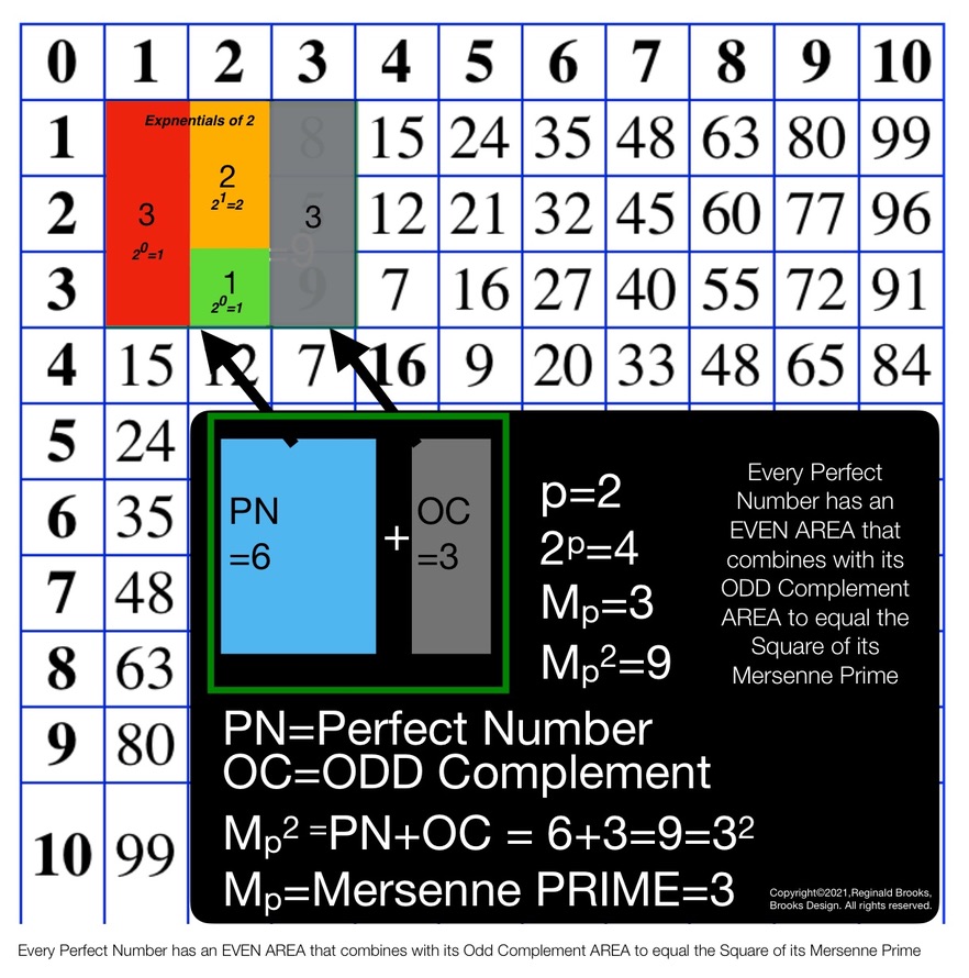 Table71_Exp2