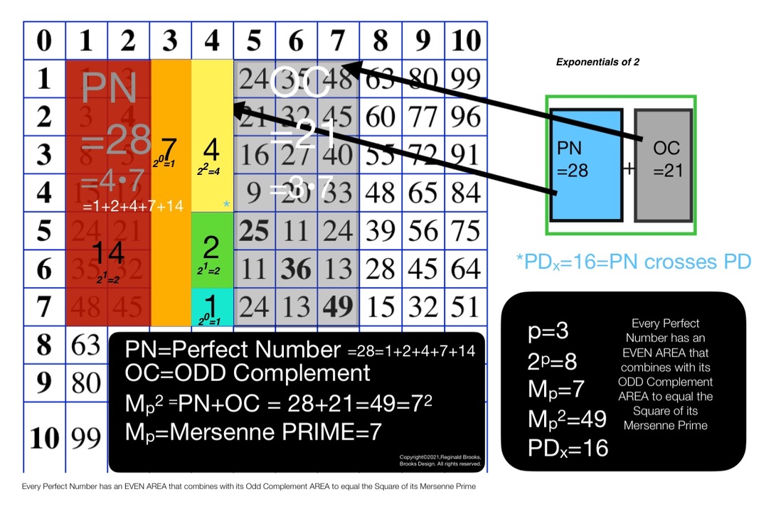 Doubling the numbers on the BIM MPS