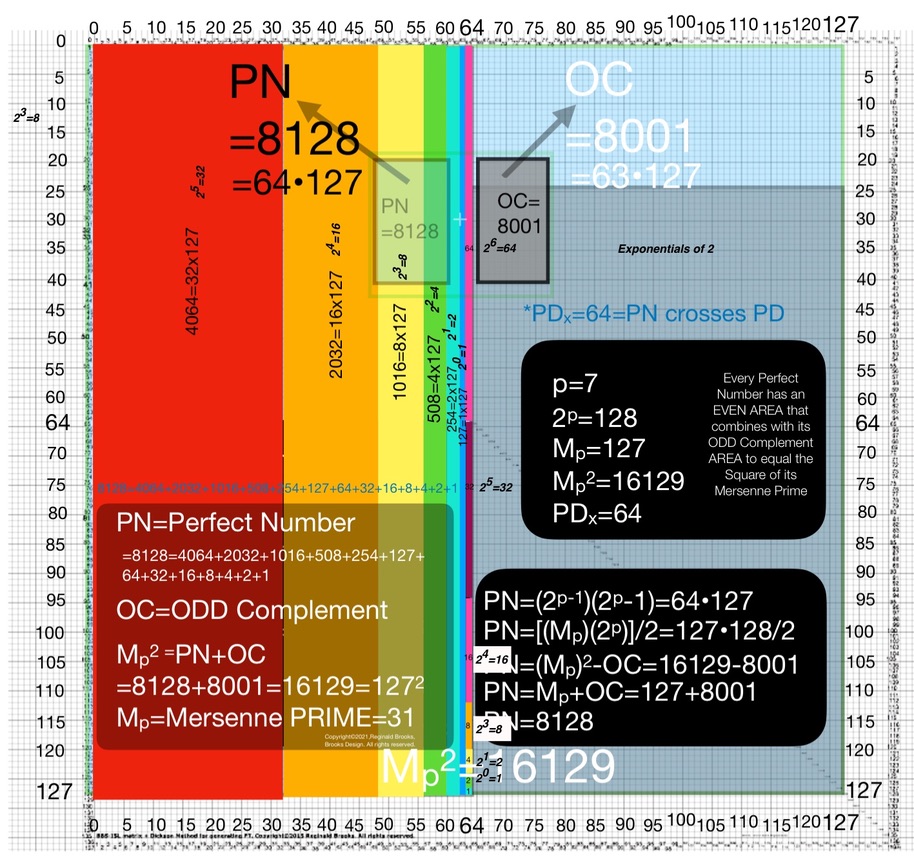 Doubling the numbers on the BIM MPS to 64