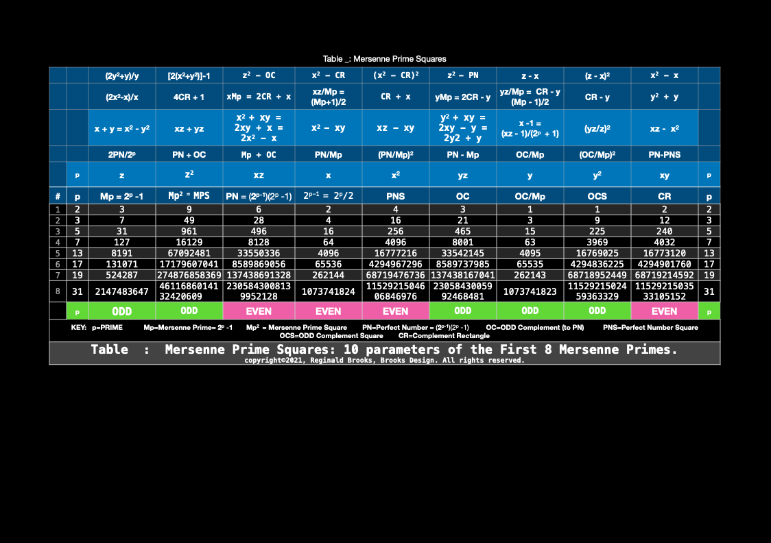 BIM_Basics:Master Tables