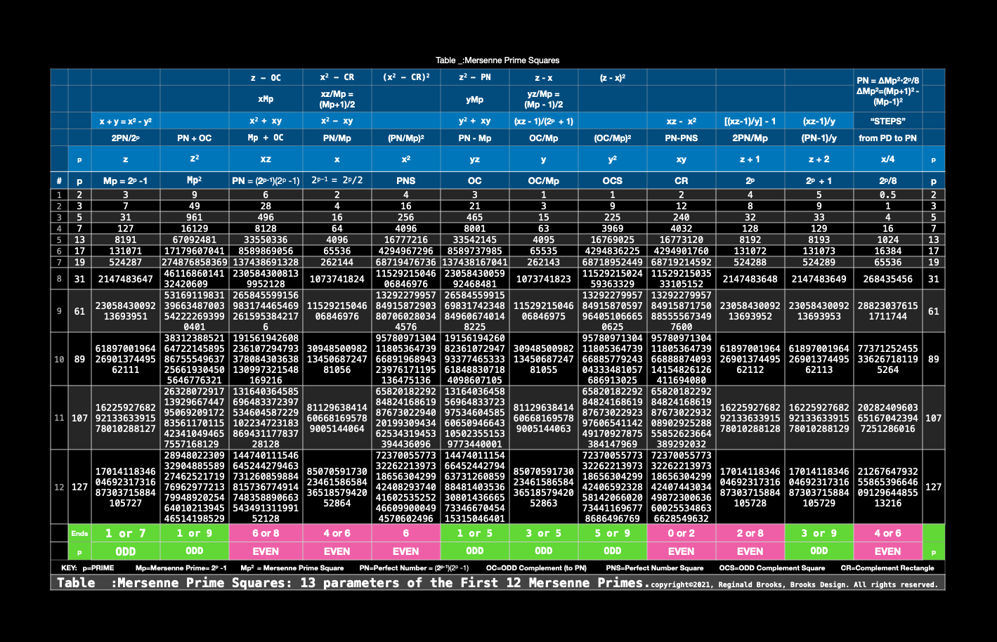 Table_Mersenne_Prime_Squares2.gif