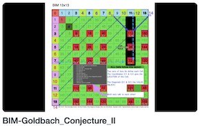 BIM-Goldbach-Conjecture-2: Part II