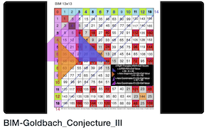 BIM-Goldbach-Conjecture-3: Part III