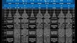 The MPS (Mersenne Prime Squares) Project intro