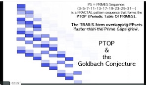 PTOP: Periodic Table Of PRIMES & the Proof of the Goldbach Conjecture: HOW to Make with ps-Fractals