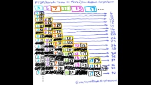 PTOP: Periodic Table Of PRIMES & the Proof of the Goldbach Conjecture: HOW to Make with Fractals