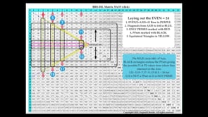 PTOP on the BIM: Part II