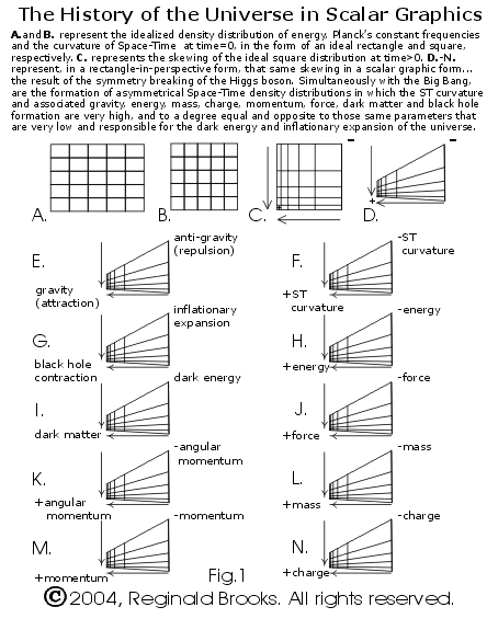 The History of the Universe in Scalar Graphics