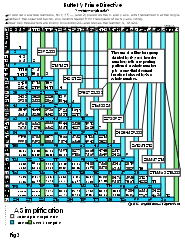 Fig 3:Butterfly Prime Directive ~A Simplification~