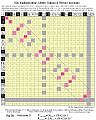 Fig 3a:Postulate 3: 'Butterfly Primes