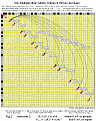 Fig 2:Postulate 2: 'Divisible Differences Predict Next Primes'