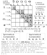 Dark matter=Dark energy, Figure 7. LUFE Matrix preview