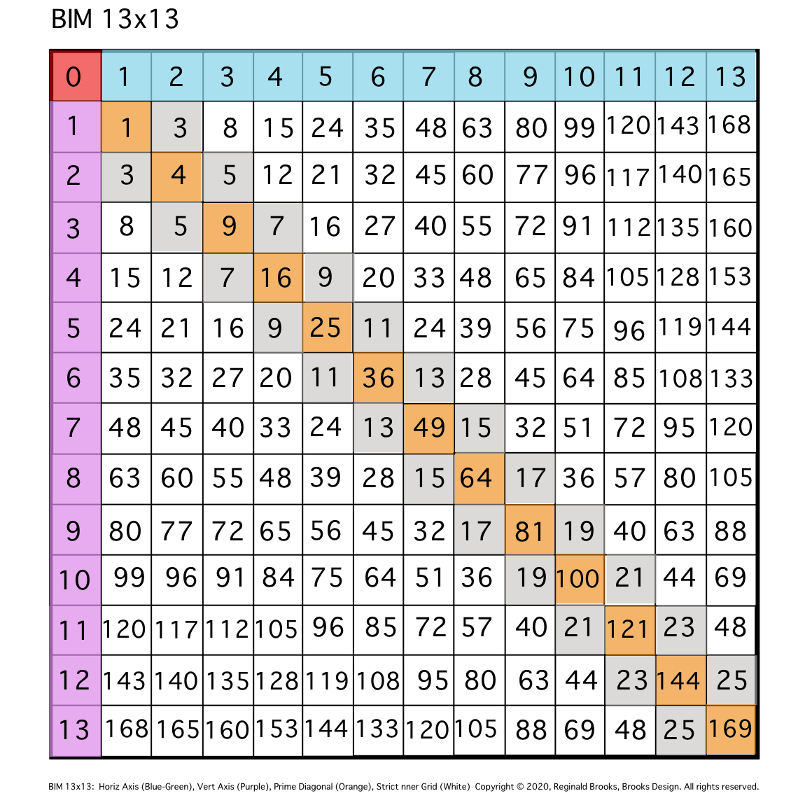 BIM10-GB-0.png