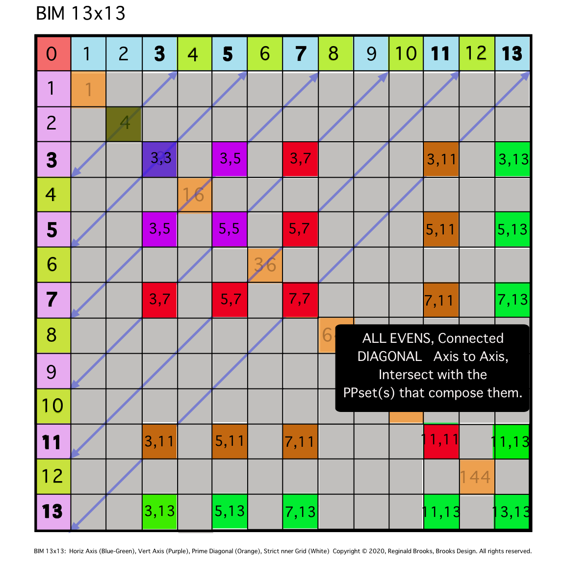 BIM10-GB-10d.png