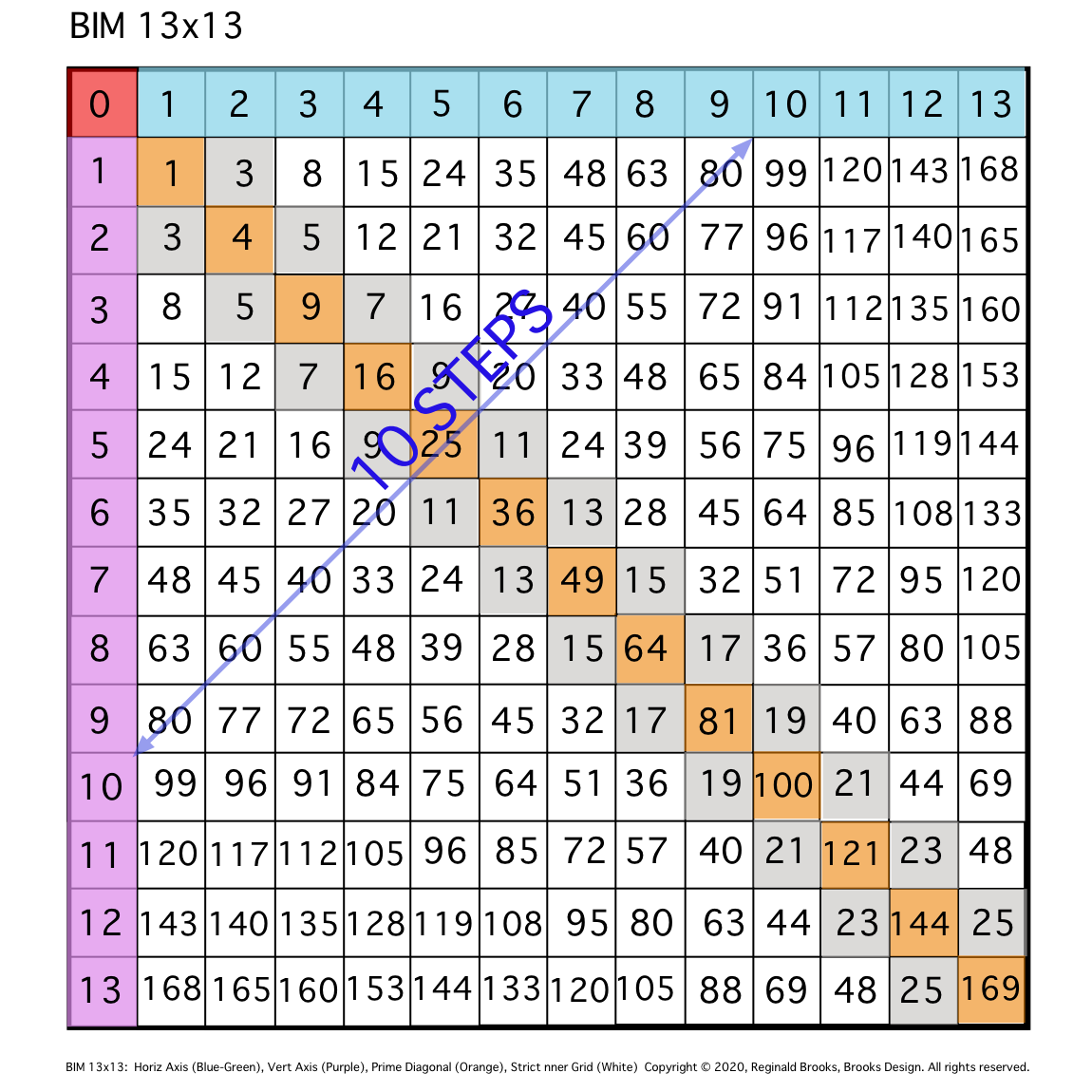 BIM10-GB-2.png