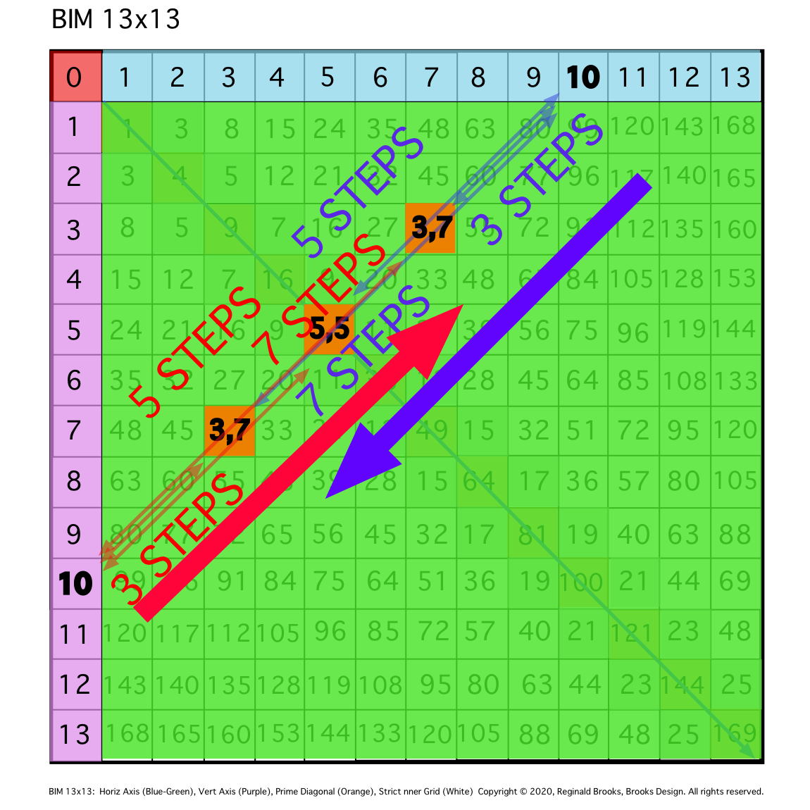 BIM10-GB-7.png
