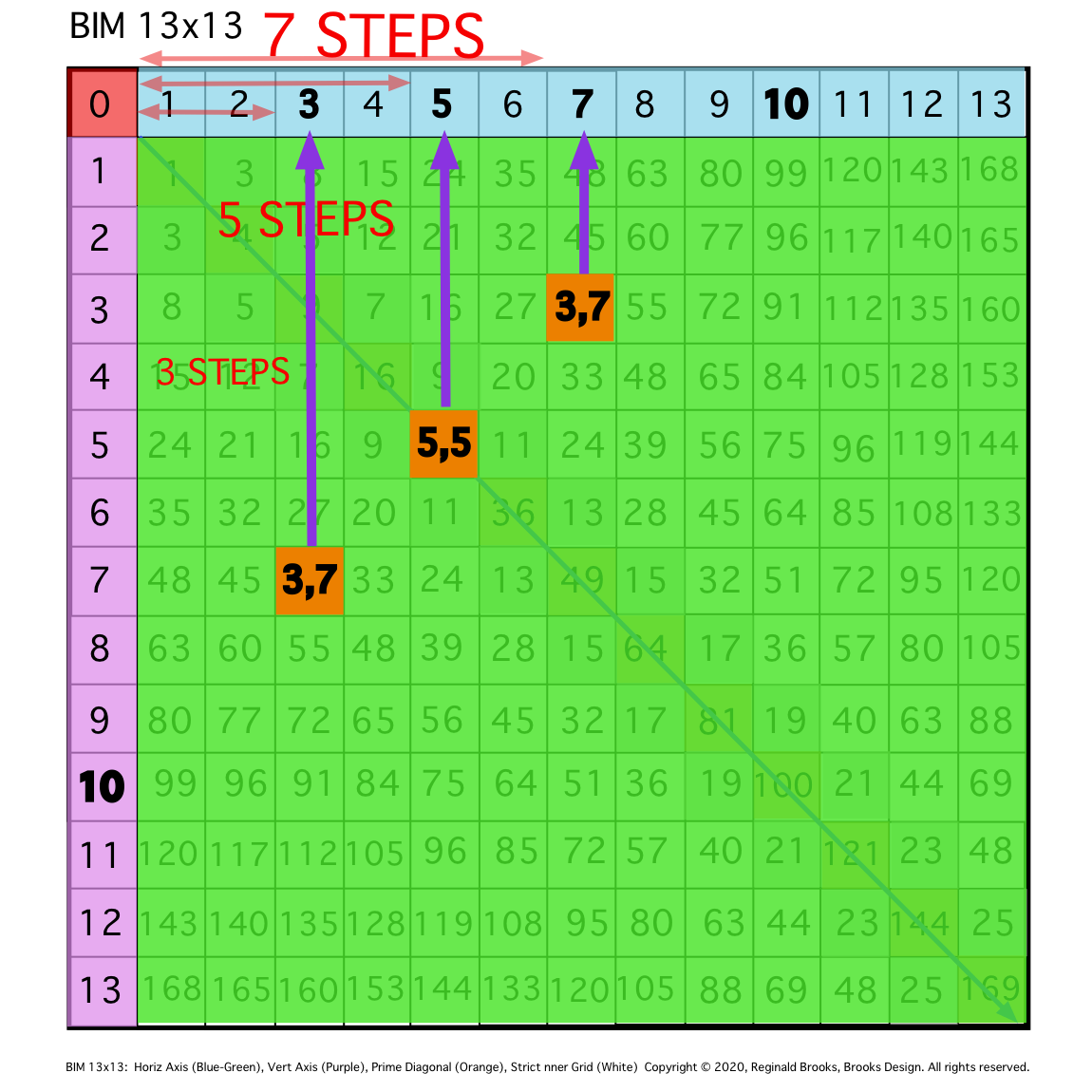 BIM10-GB-9a.png