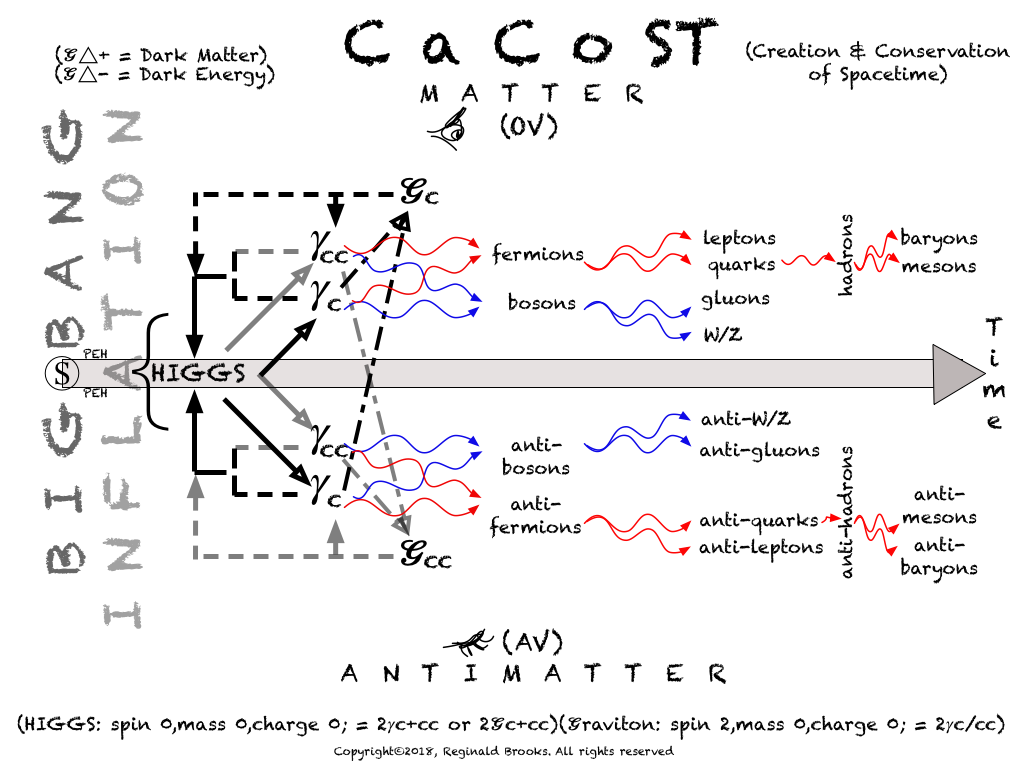 CaCoST-14