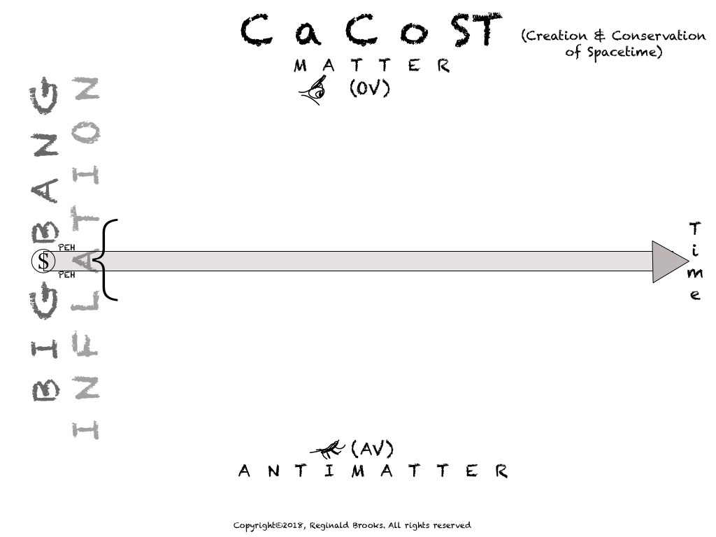 CaCoST-3