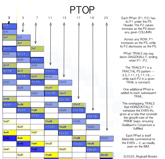 PTOP-15
