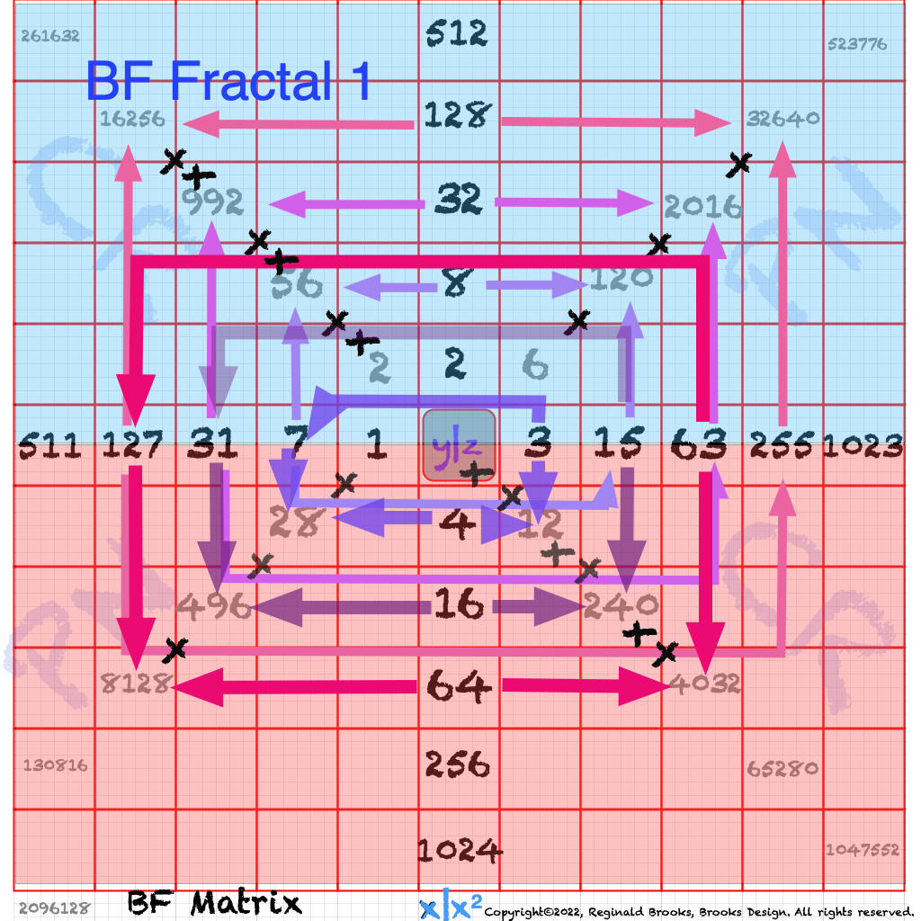 BIM_Basics