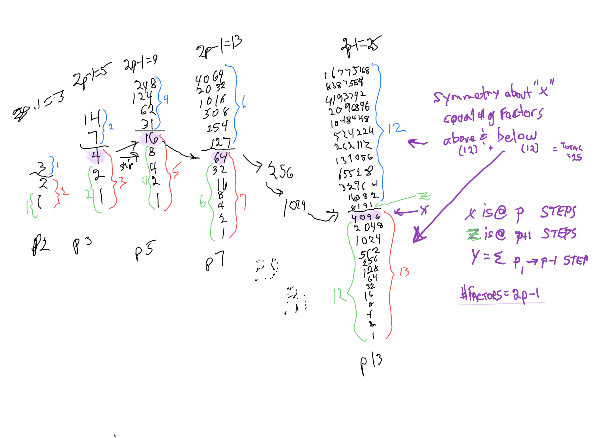 Mp-PN_divisor-factor_layout-3