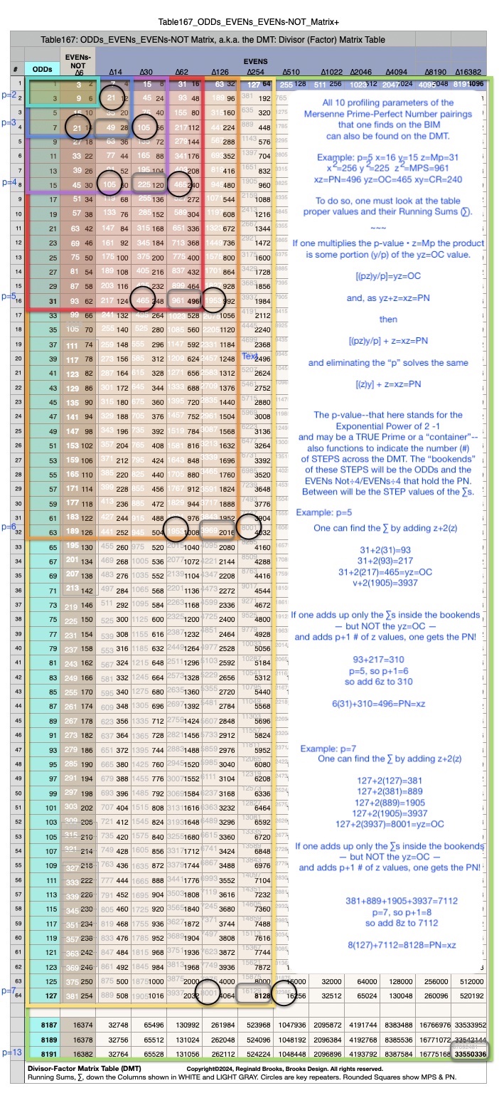 Table167_ODDs_EVENS_EVENs_NOT_RSums10parameters.jpg
