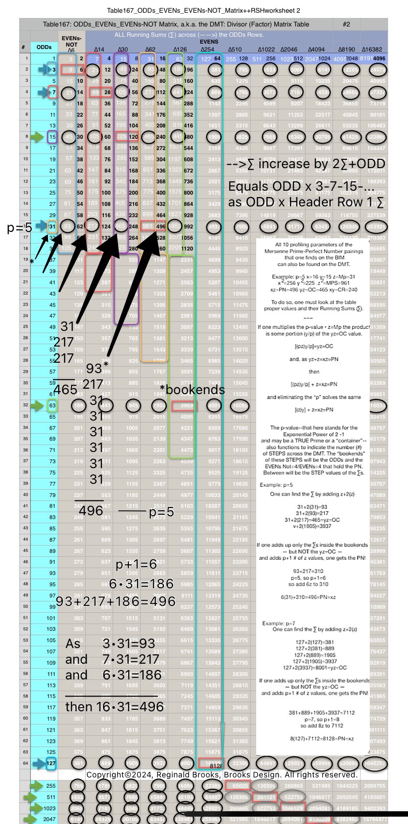 Table167_O_E_E-NOT_Matrix++RS_Row_7