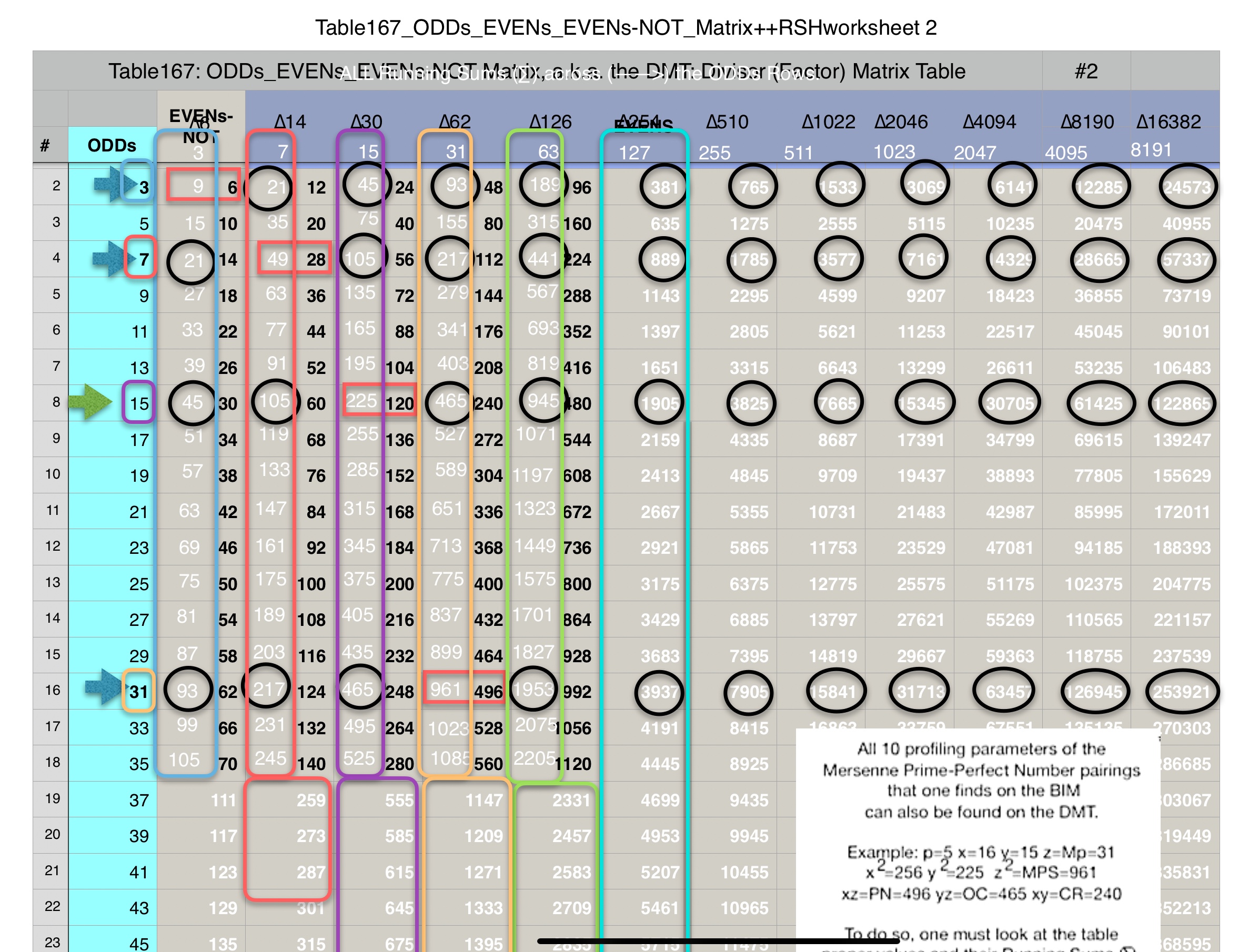 Table167_ODDs_EVENs_EVENs-NOT_Matrix_++RSHworksheet5aa.jpg
