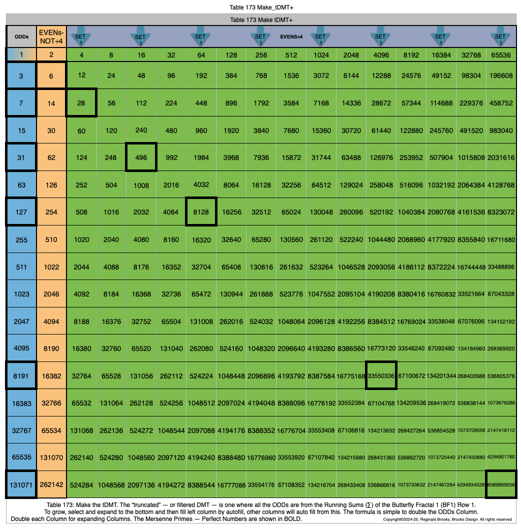 Table173_Make_tDMT+1.png