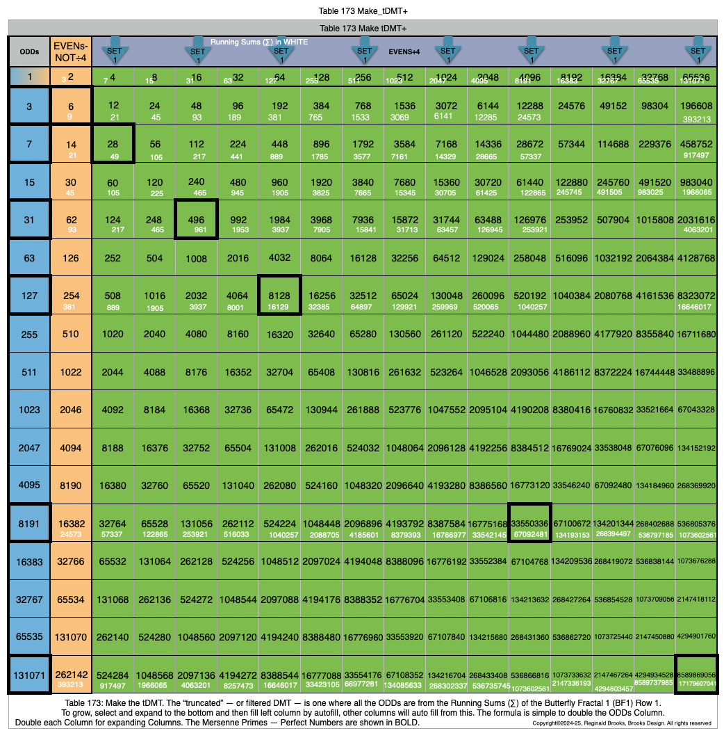 Table173_Make_tDMT+2.png
