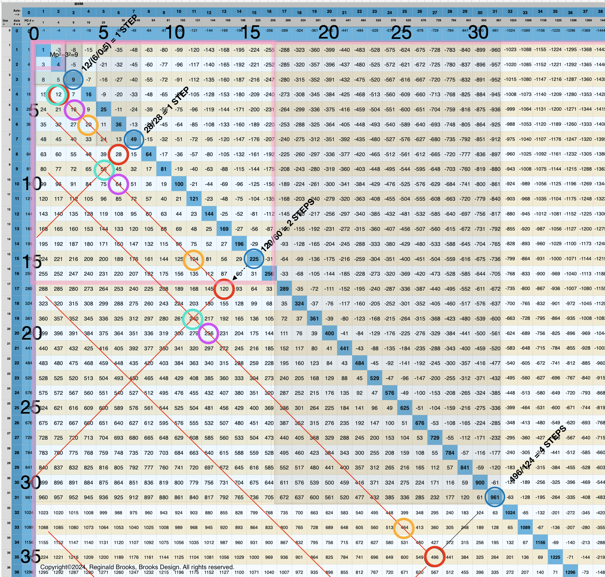 Table174_BIM150x150templateCRby24_detail.png