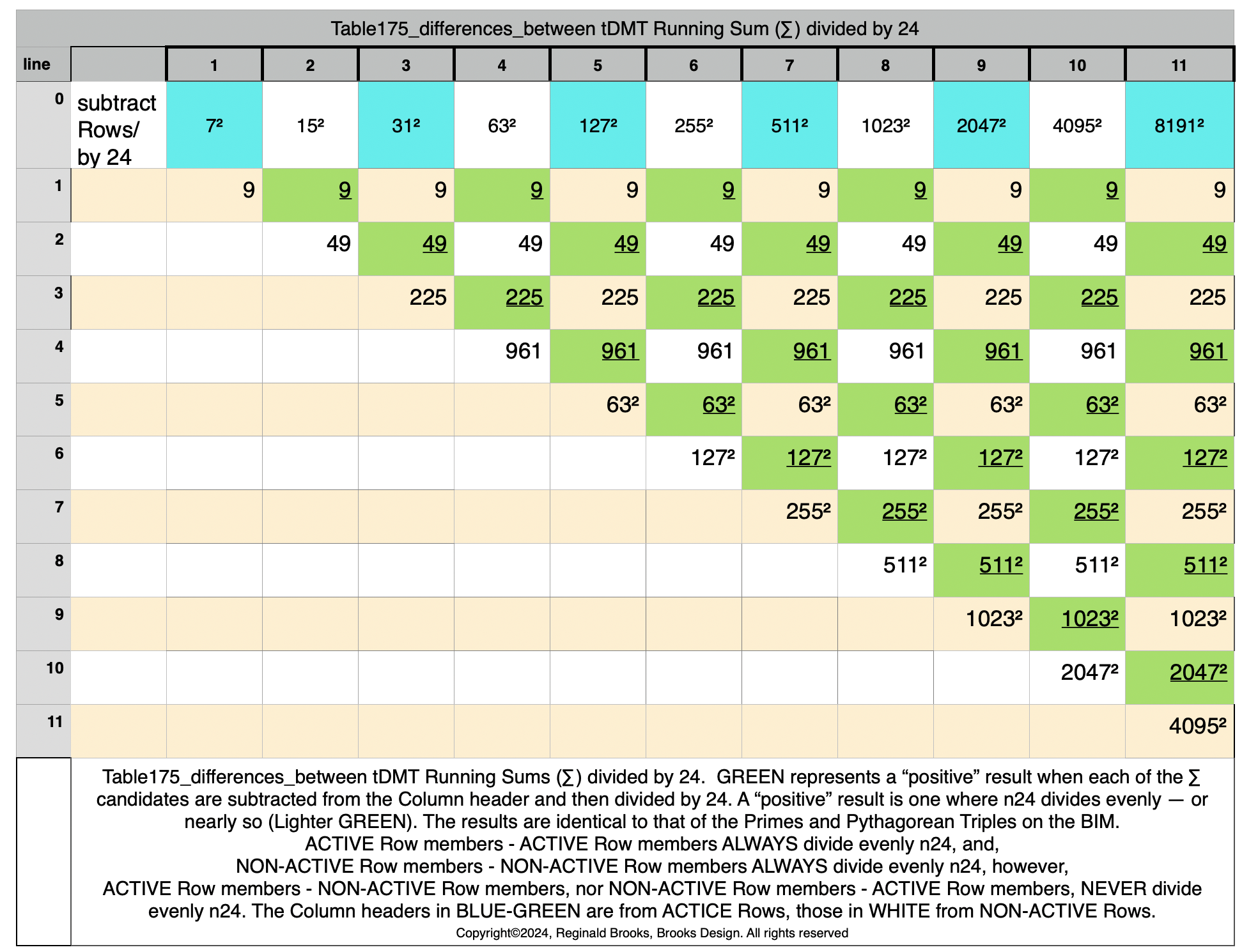 Table175_diff_betweentDMT-RS-dividedBy24.png
