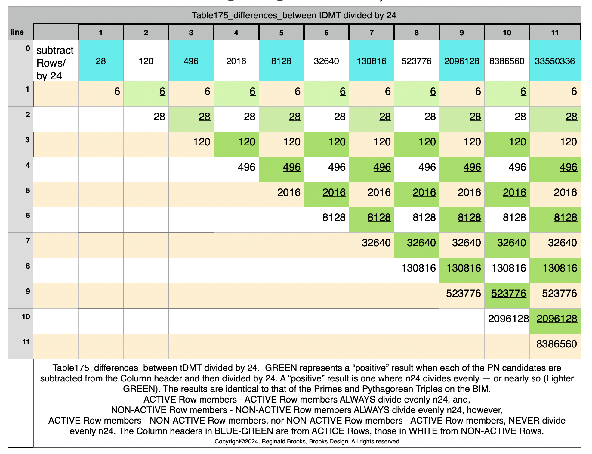 Table175_diff_betweentDMTdividedBy24.png