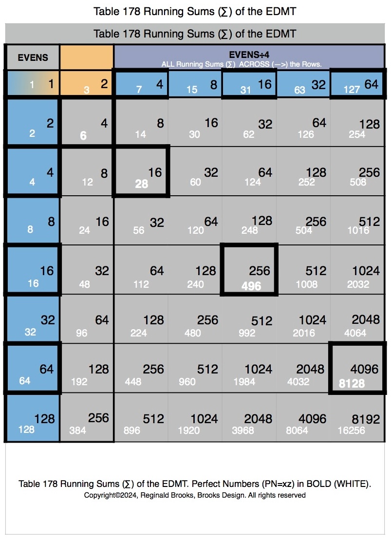 Table178_runningSum_EDMT.jpg