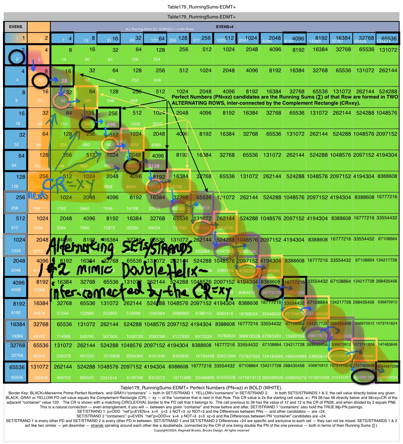 
Table179_RunningSums-EDMT+5.jpg