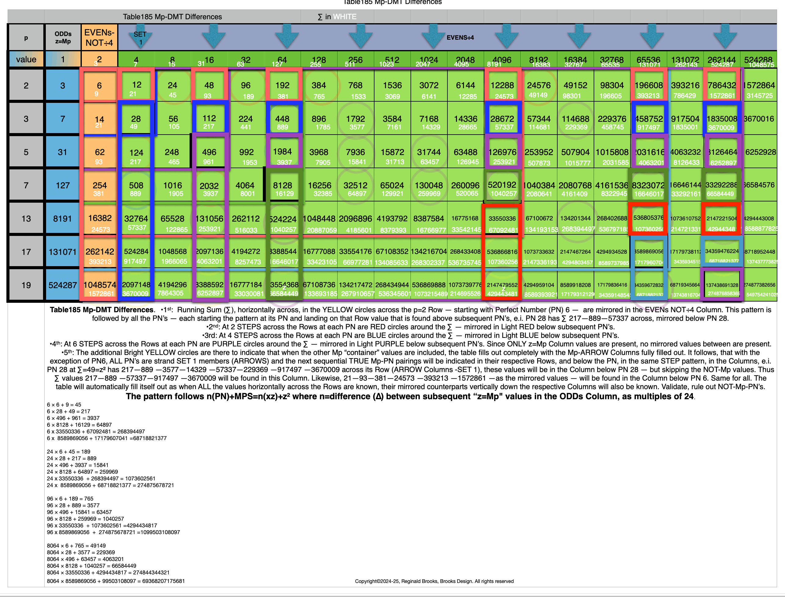 Table185_Mp-DMTdifferences+2.gif