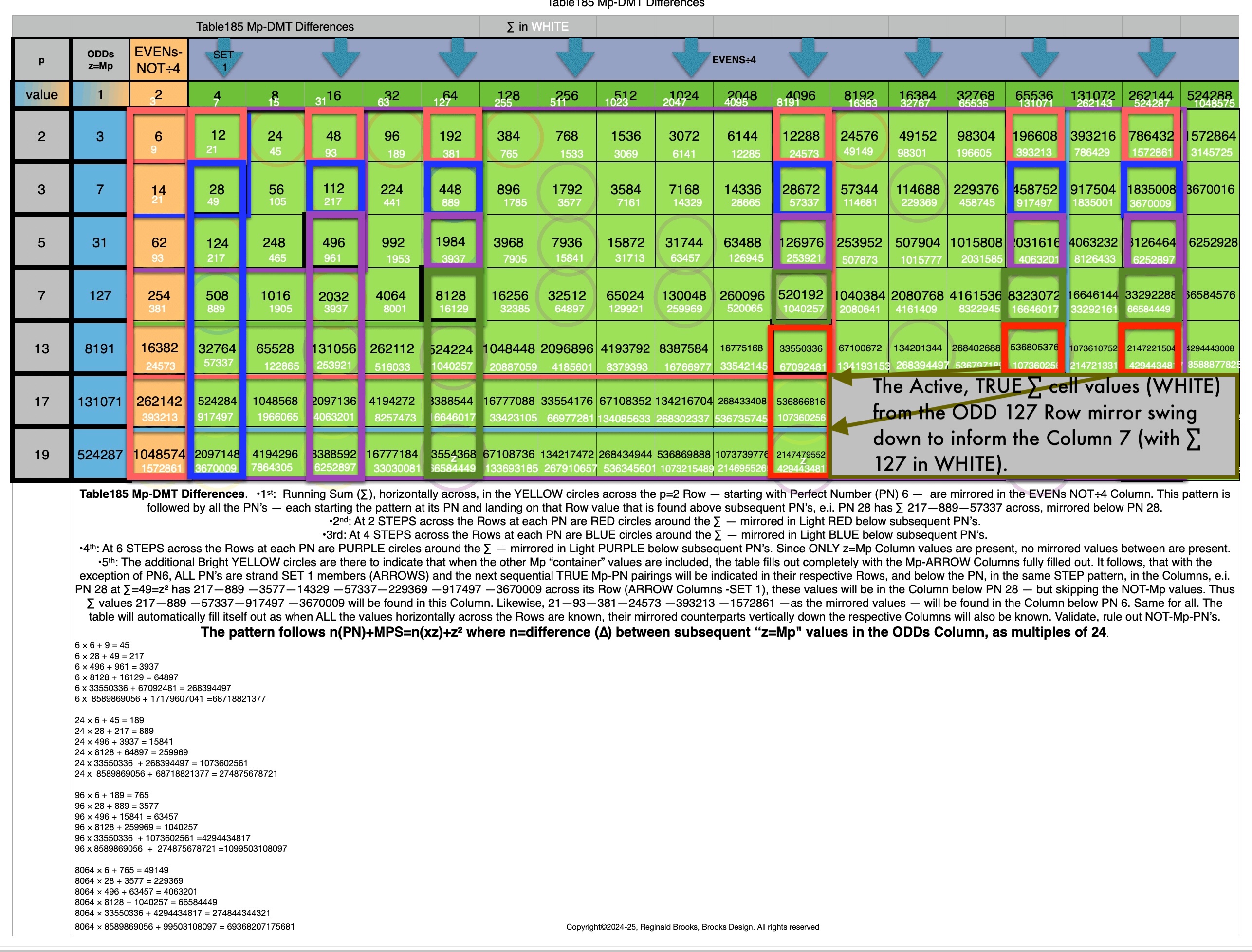 Table185_Mp-DMTdifferences+2F.jpeg 