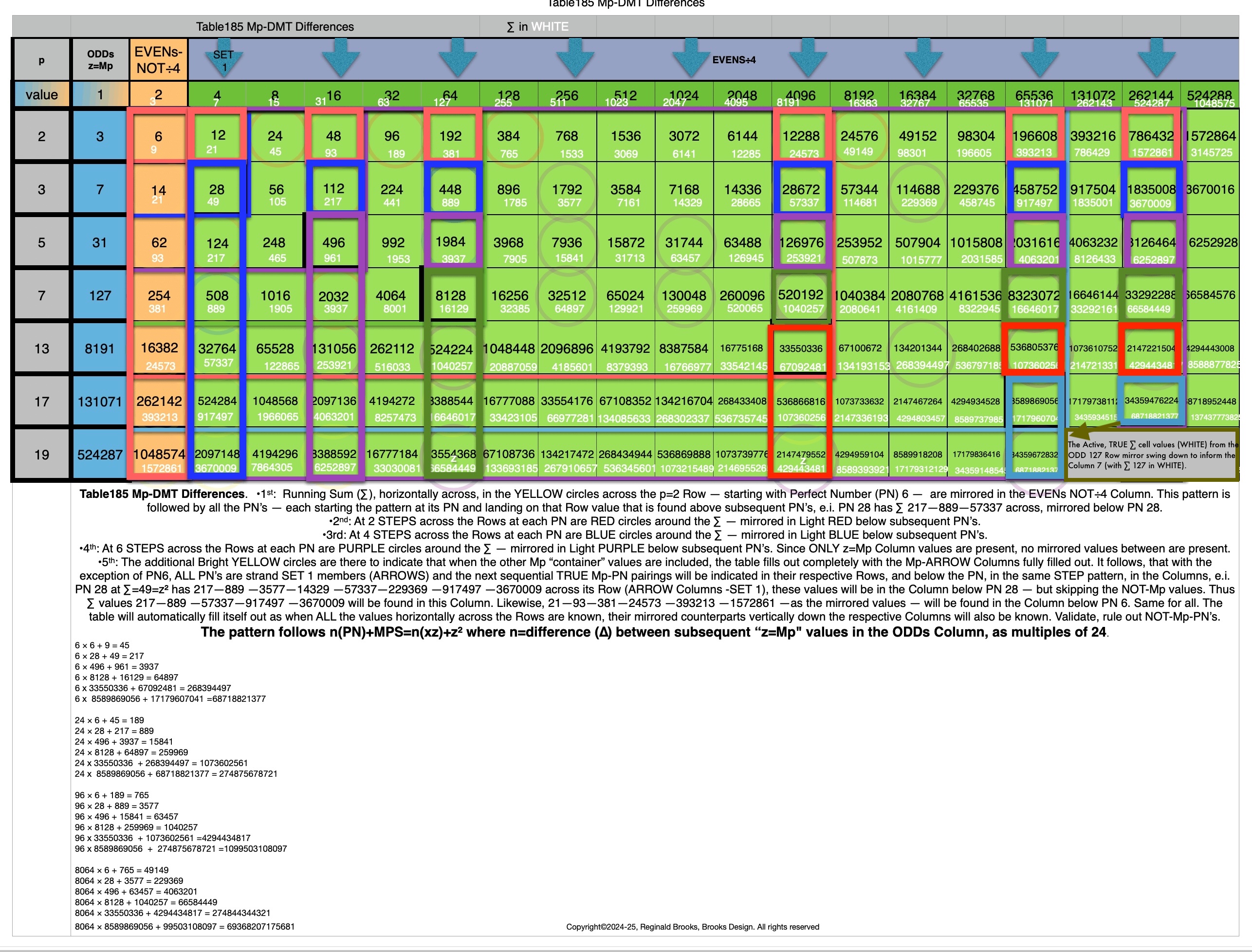 Table185_Mp-DMTdifferences+2G.jpeg