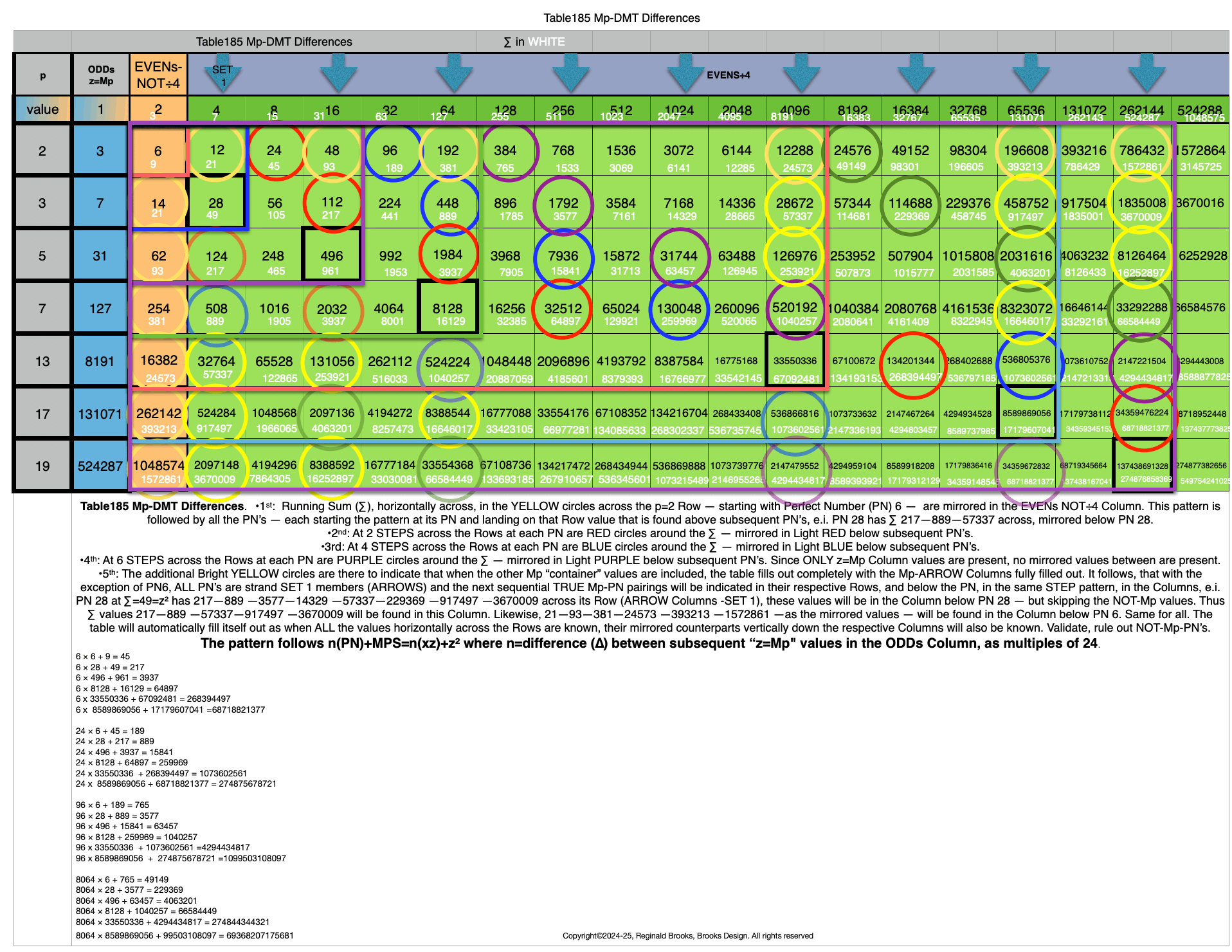 Table185_Mp-DMTdifferences-1.gif